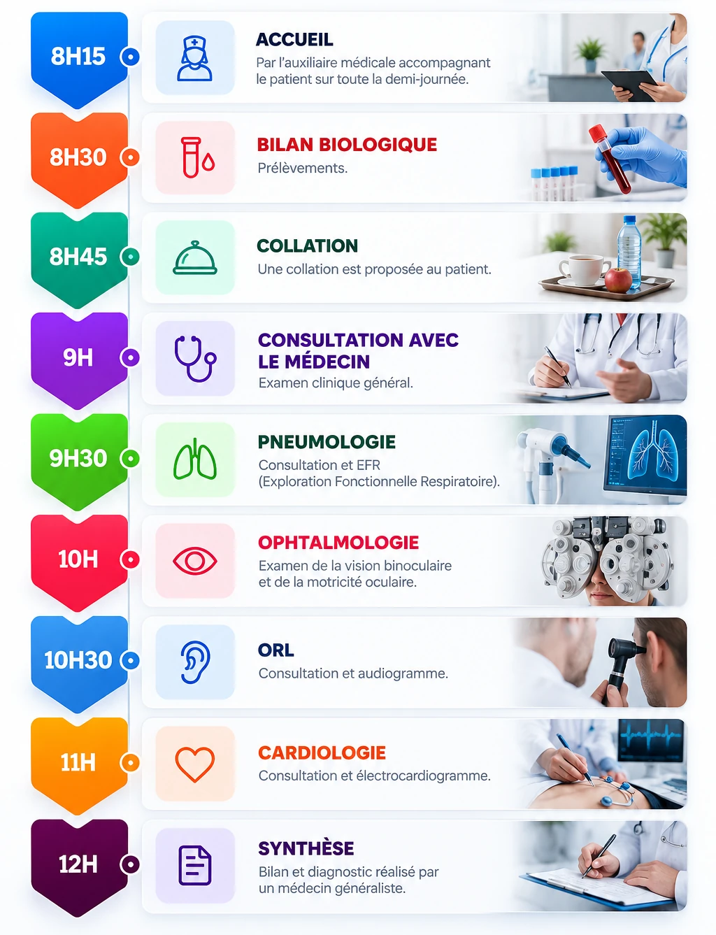 Parcours médical complet - TPMA Assistance Médicale